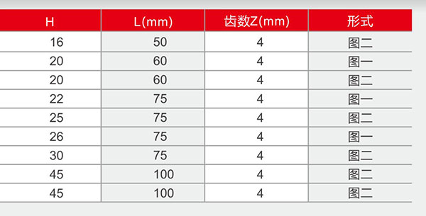 四刃直柄平头波形立铣刀