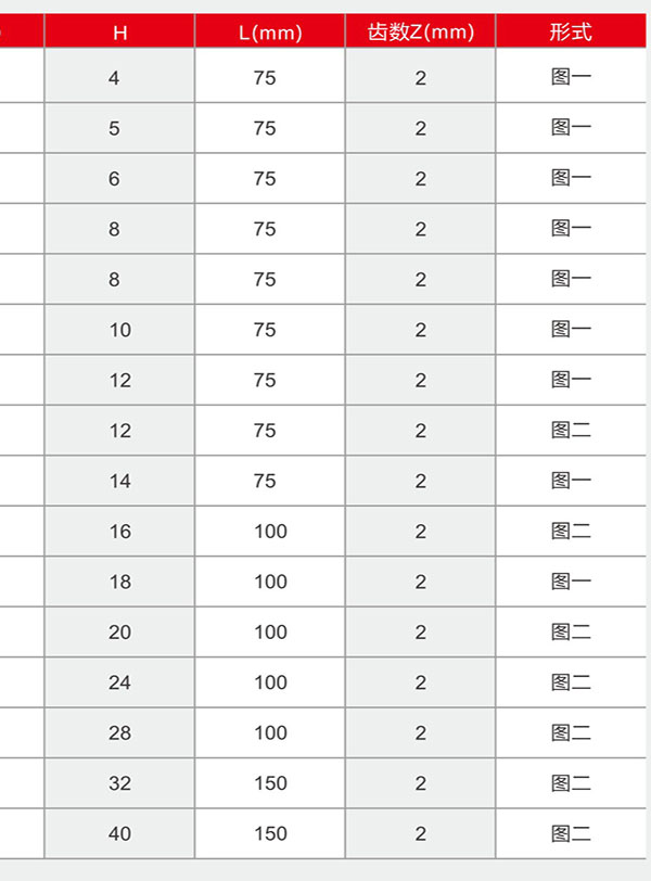 二刃直柄长柄球头立铣刀