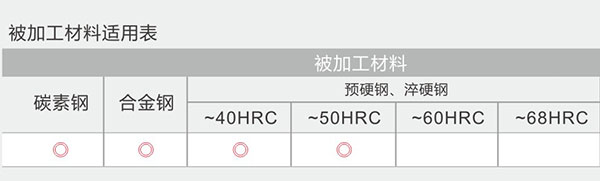 二刃直柄长柄球头立铣刀