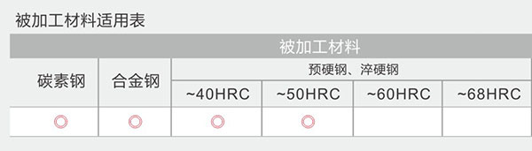 六刃直柄长刃平头立铣刀