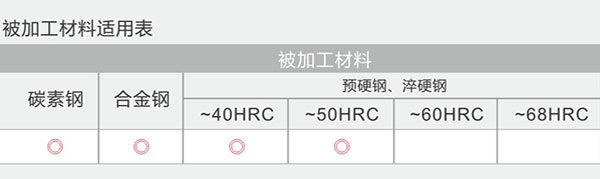 六刃直柄平头立铣刀