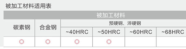 二刃直柄长刃平头立铣刀