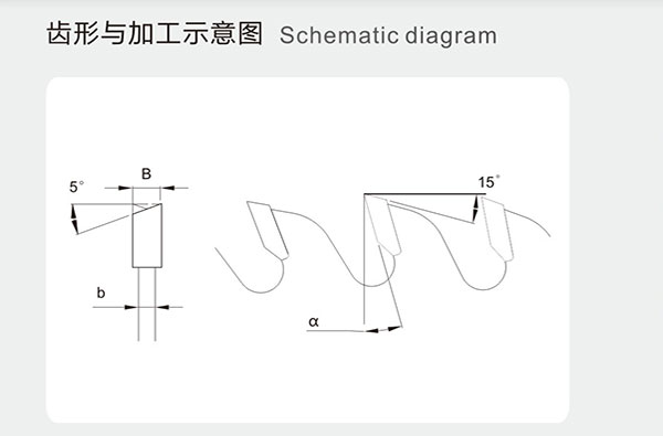 实木修边用