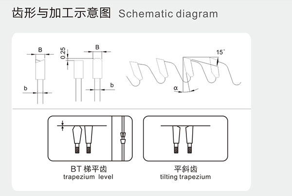 精密裁板机用