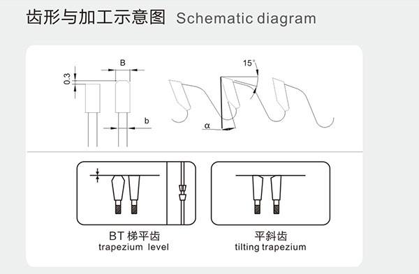 电子开料机用