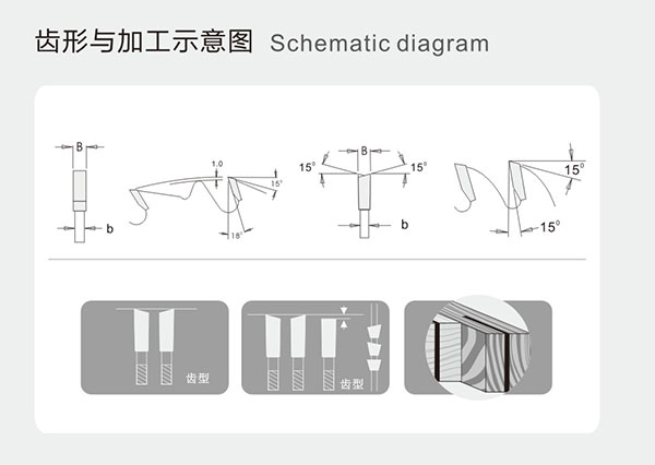 实木纵切用