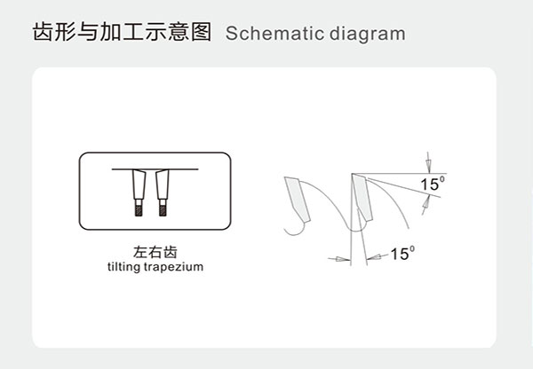 纸品类切割