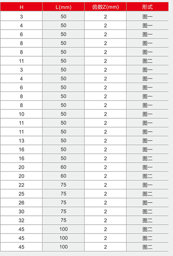 二刃直柄平头立铣刀